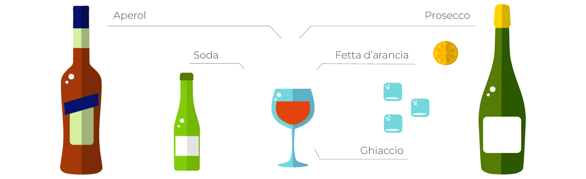 spritz ingredienti spritz ingredienti